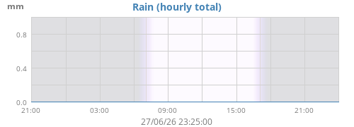 Rain
