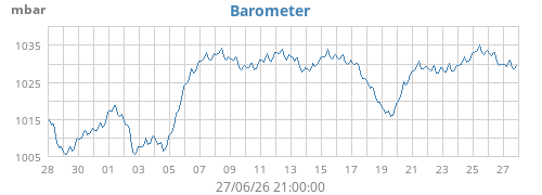 Barometer