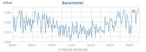 Barometer
